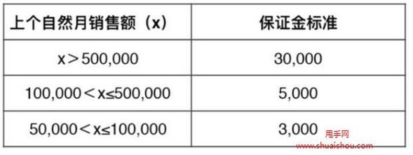 快手小店扣点多少插图