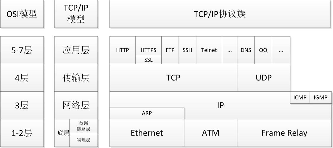 png命令是基于什么协议插图