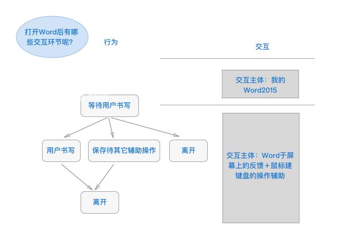 交互池是什么插图