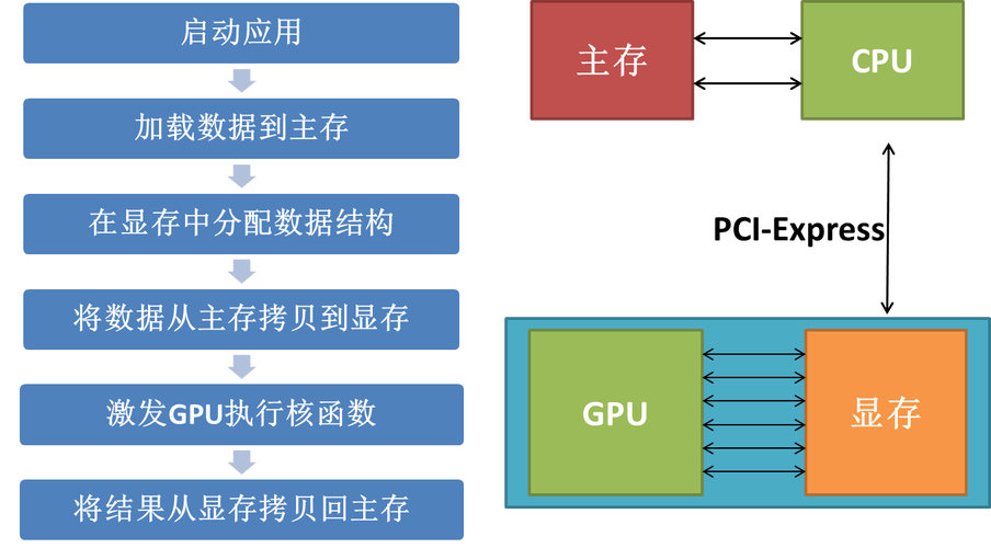 cuda是什么意思缩略图