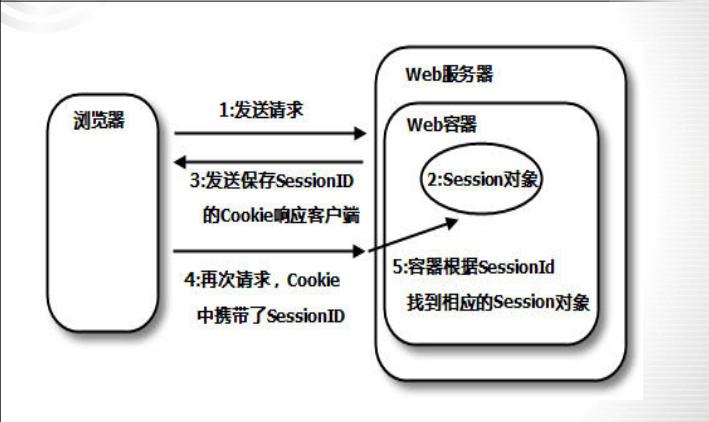 sesson是什么功能缩略图