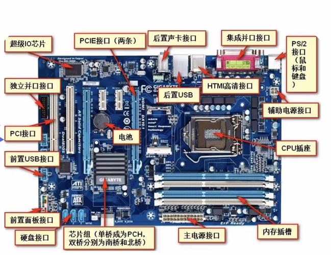 电脑由哪些部件组成插图