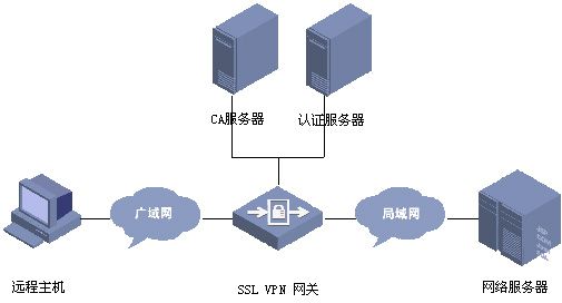 ssl连接是什么缩略图