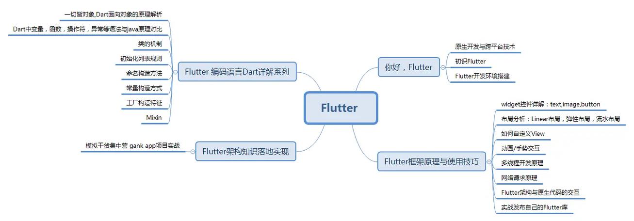 kotln语言语法缩略图