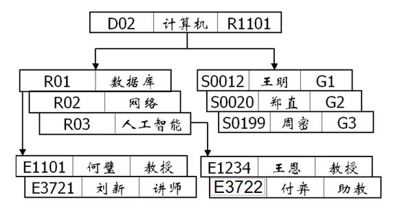 关系型数据库基本特点插图