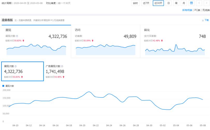 淘宝前期基础销量怎么做插图