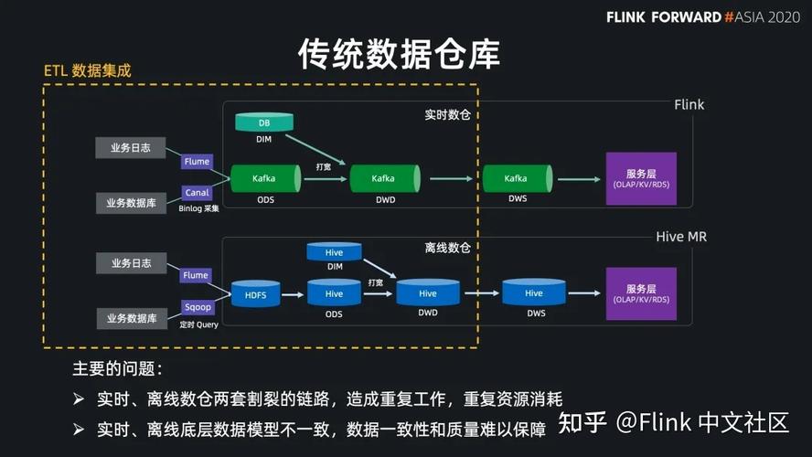 数据仓库和etl的区别插图