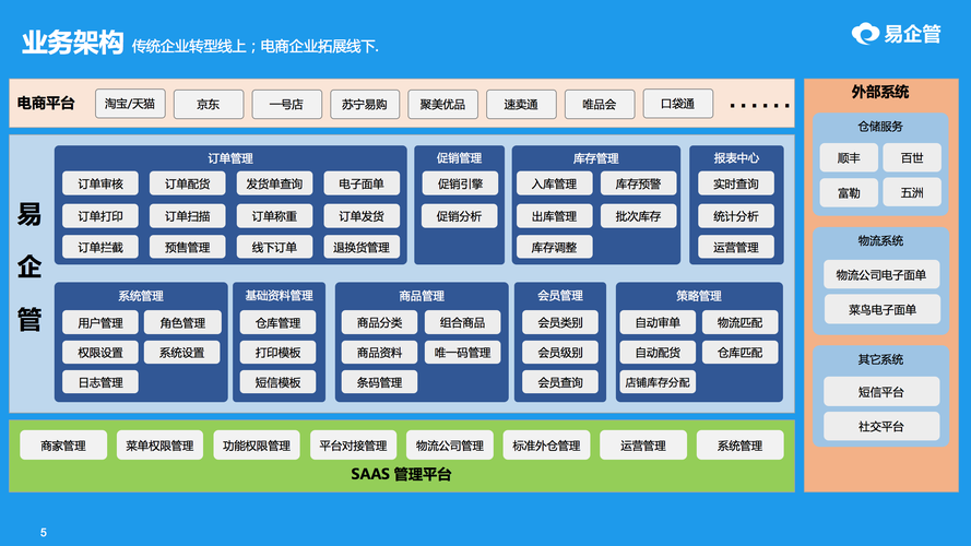 erp系统是什么意思啊缩略图