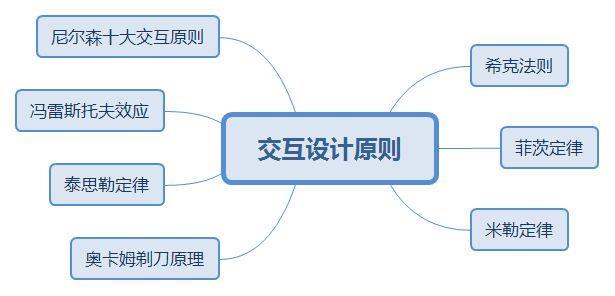 设计模式原则有哪些缩略图