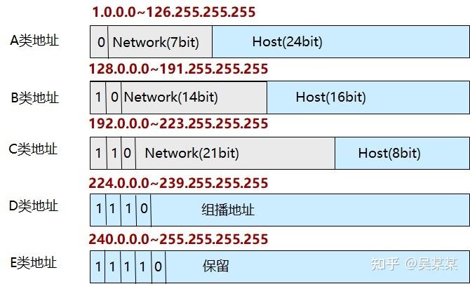 pv4地址一般是多少插图