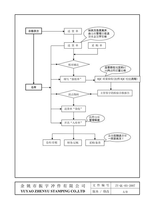 sop是什么意思缩略图