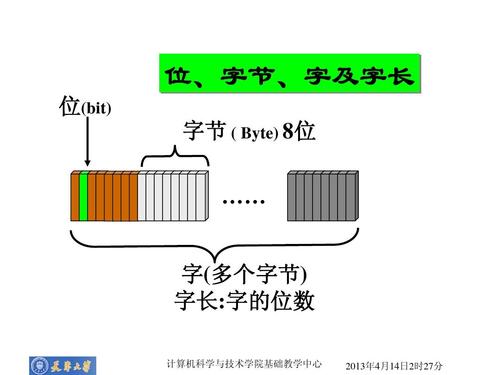 计算机的字长是指什么插图