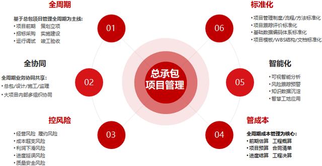 epc项目是什么意思插图