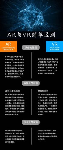 ar和vr的区别缩略图