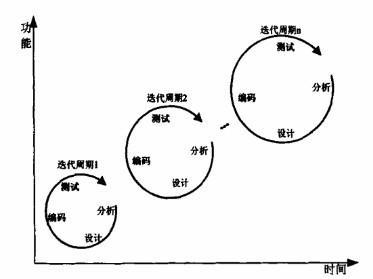 迭代的意思缩略图