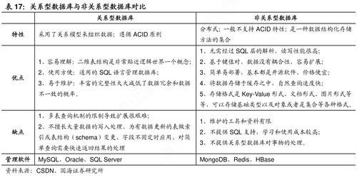 关系型数据库和非关系型区别插图