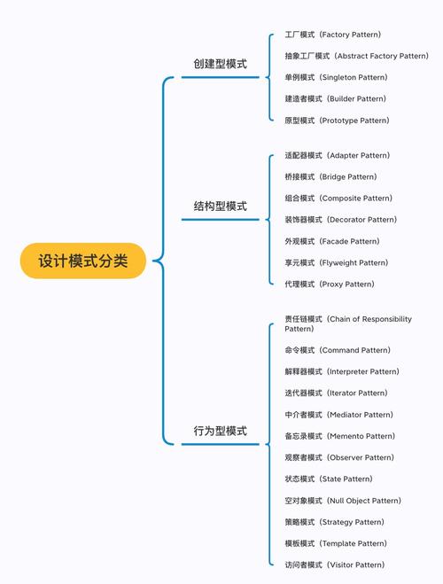 设计模式具有的优点插图