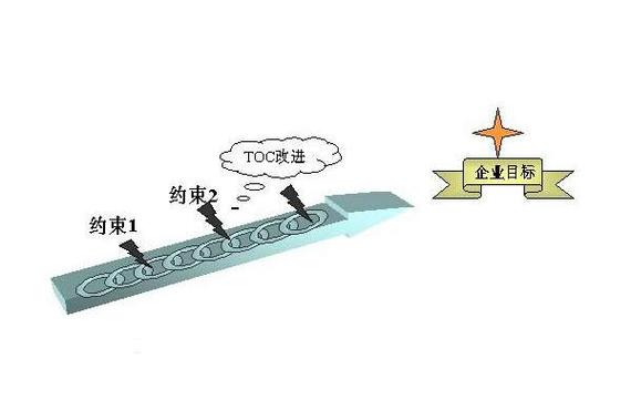 toc是什么意思插图