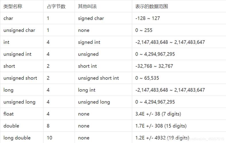 c语言中最简单的数据类型包括缩略图