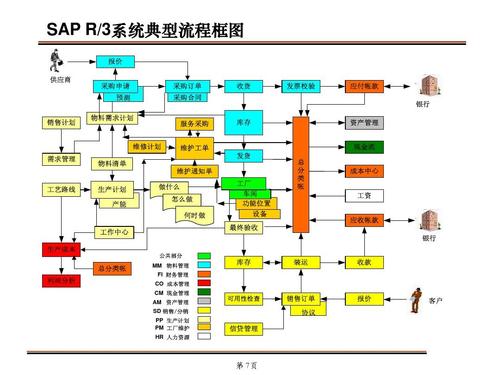 sap系统是什么意思插图