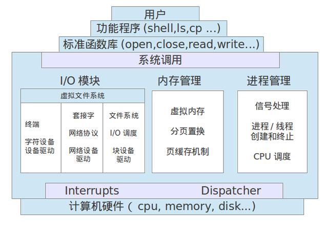 操作系统有哪些插图