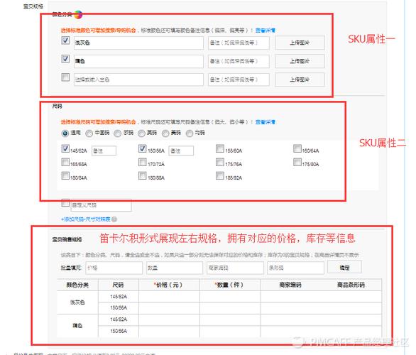 sku级和商品级的区别插图