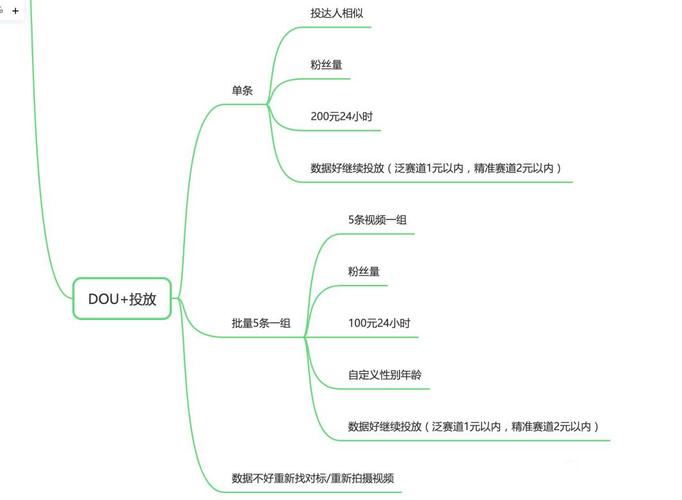 抖音号初期怎么运营？缩略图