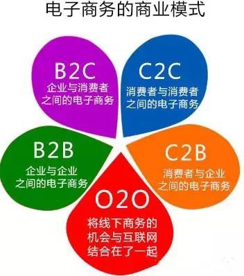 淘宝属于b2c还是c2c插图