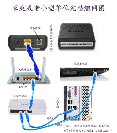 路由器和交换机怎么连接缩略图