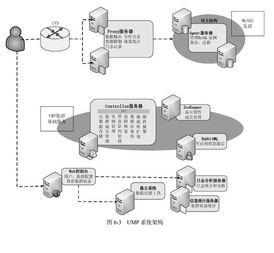 php7连接mysql数据库_配置云数据库MySQL/MySQL数据库连接缩略图