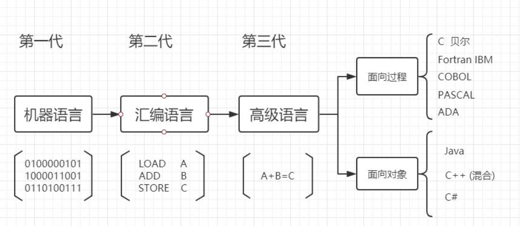 pb编程语言教程 其他编程语言插图4