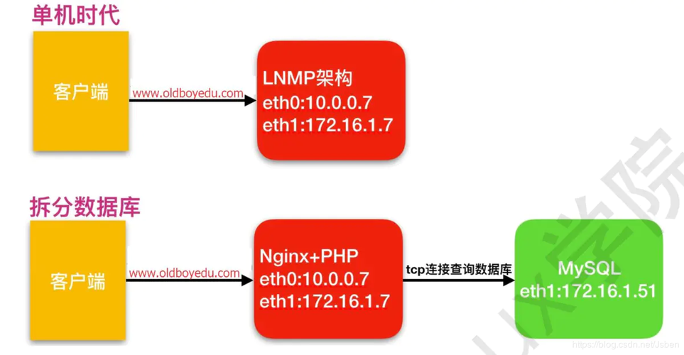 php连接数据库mysql几种方式_采样方式有几种插图4