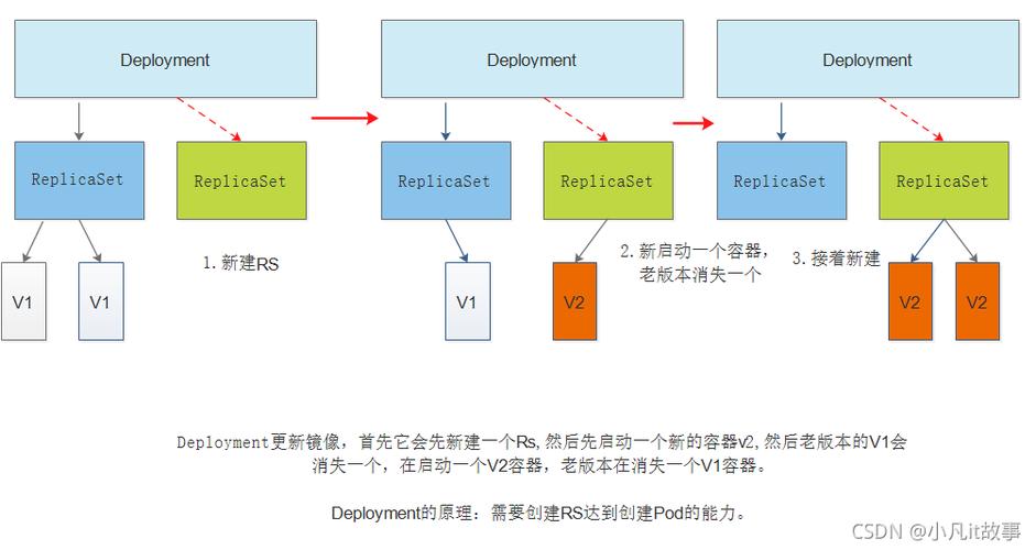 k8s namespace api_k8spsphostnamespace插图2