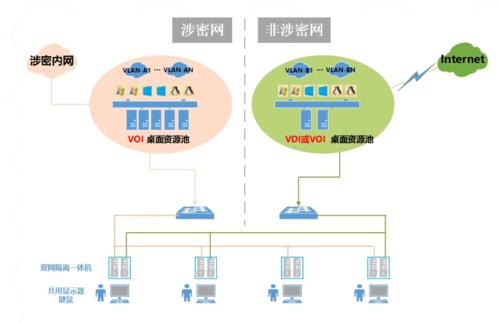 服务器网络隔离_网络隔离与访问控制插图