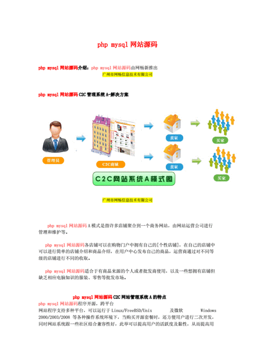 php建站网络公司idc源码_PHP缩略图