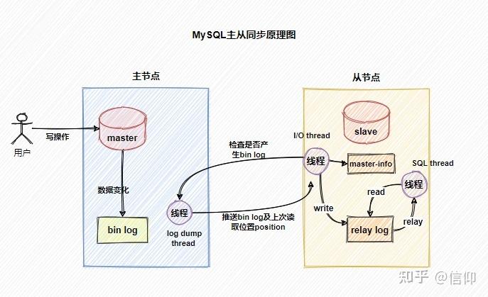 postgresql主从复制_方案缩略图