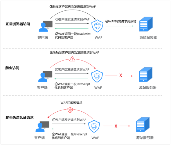 爬虫python_配置网站反爬虫防护规则防御爬虫攻击插图