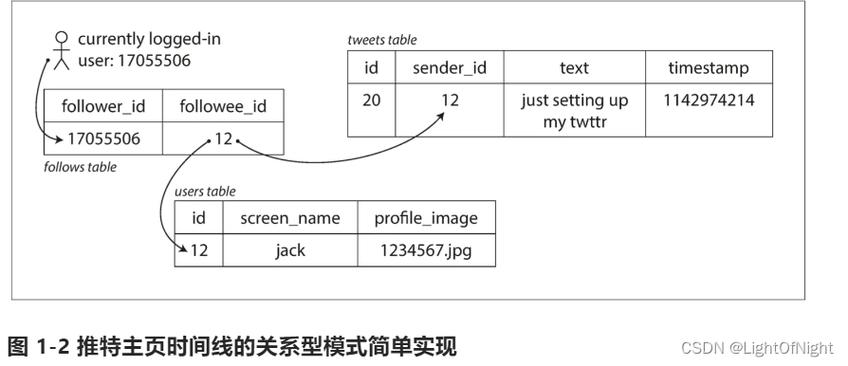 可靠性可扩展性_可靠性插图