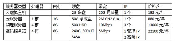 服务器租用东莞_计费项缩略图