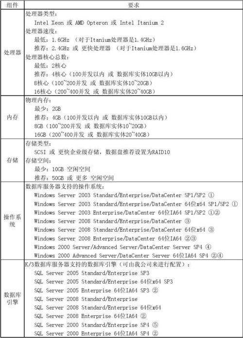 服务器环境变量怎么配置_配置环境变量插图