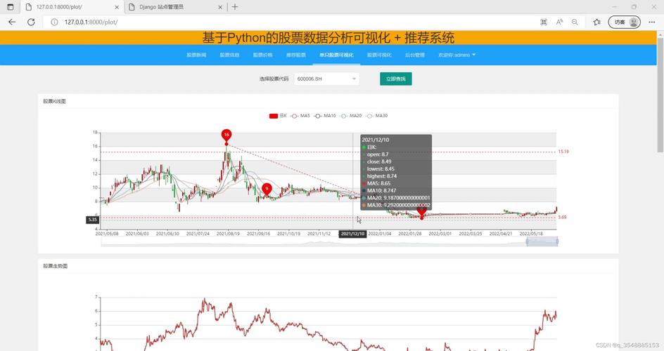 python监控股票价格_开始监控Python应用插图