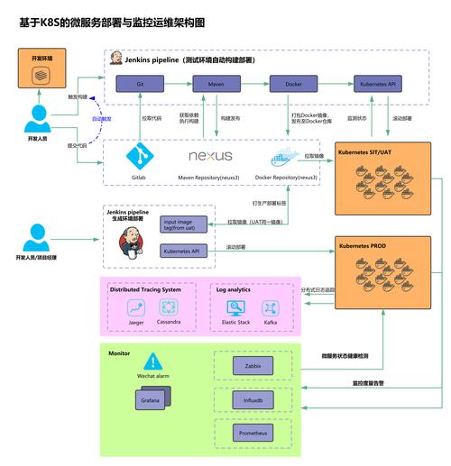 k8s 数据库_自建K8S插图