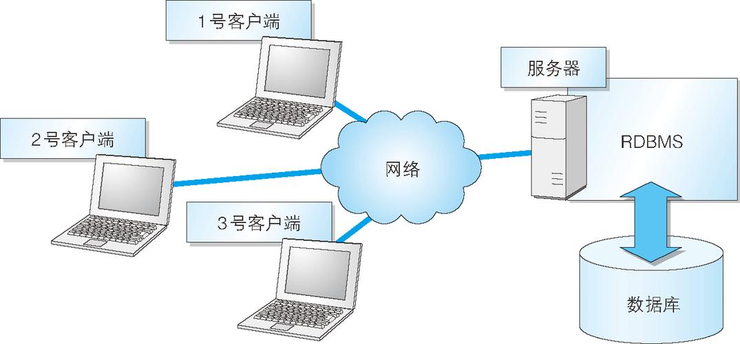 客户端通过服务器与数据库连接_插图2