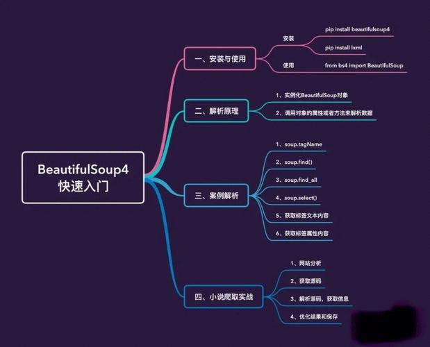 Python爬虫常用用法技巧_基本用法插图2