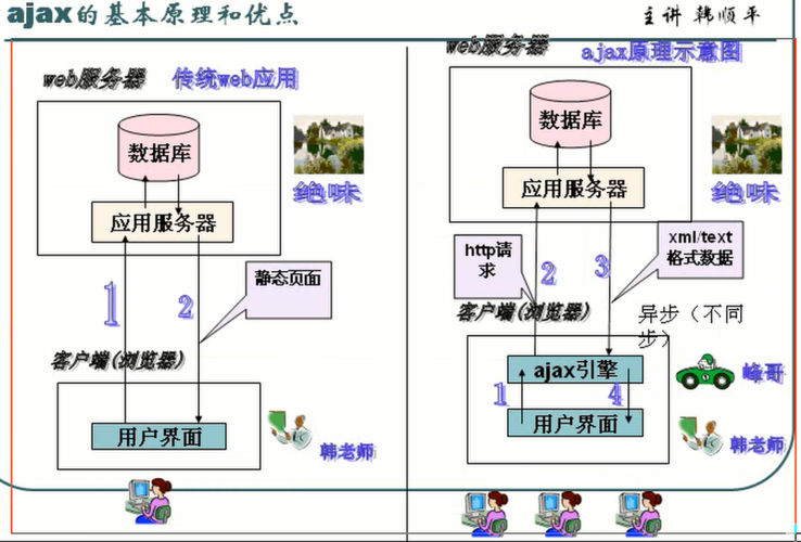 服务器端和客户端工作原理_工作原理插图2