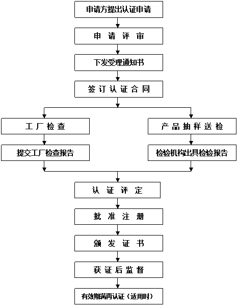 amp产品认证_部署同步程序缩略图