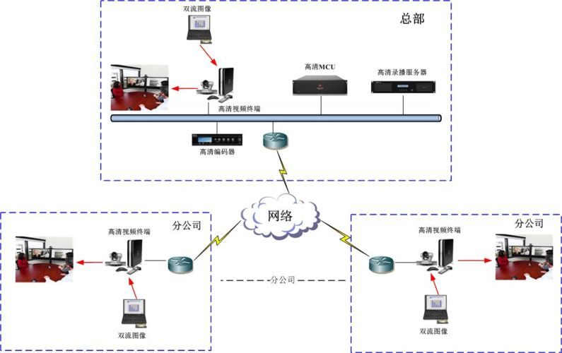 polycom视频会议解决方案_第三方硬件终端互通互联缩略图