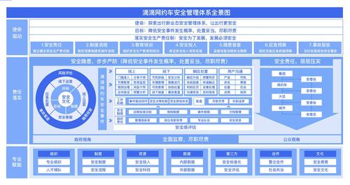 安全管理信息_安全管理插图