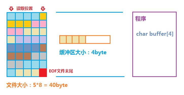 api vb 文件缓冲区_上传缓冲区数据插图4