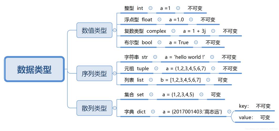 python 造数据 Python插图2